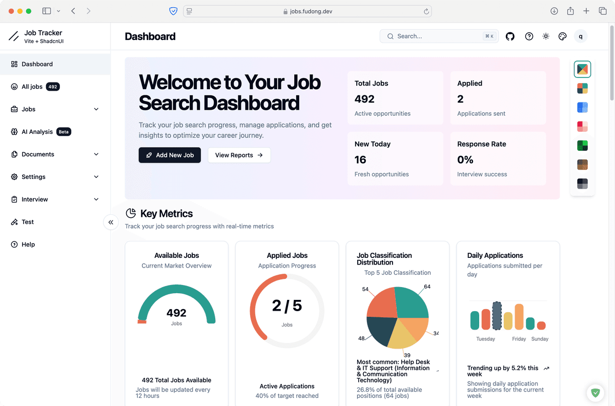 👨‍💻 Job Application Tracker : Are you Interested in Job Analysis?