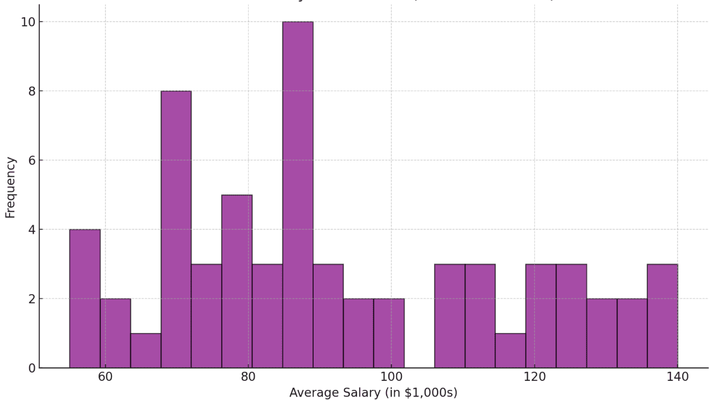 average_salary