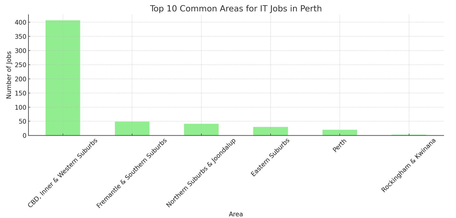 common_areas