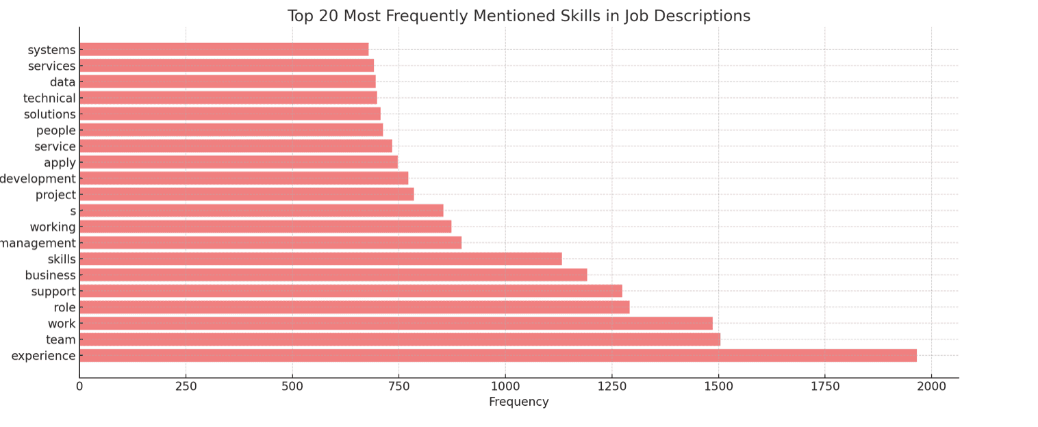 mentioned_skills