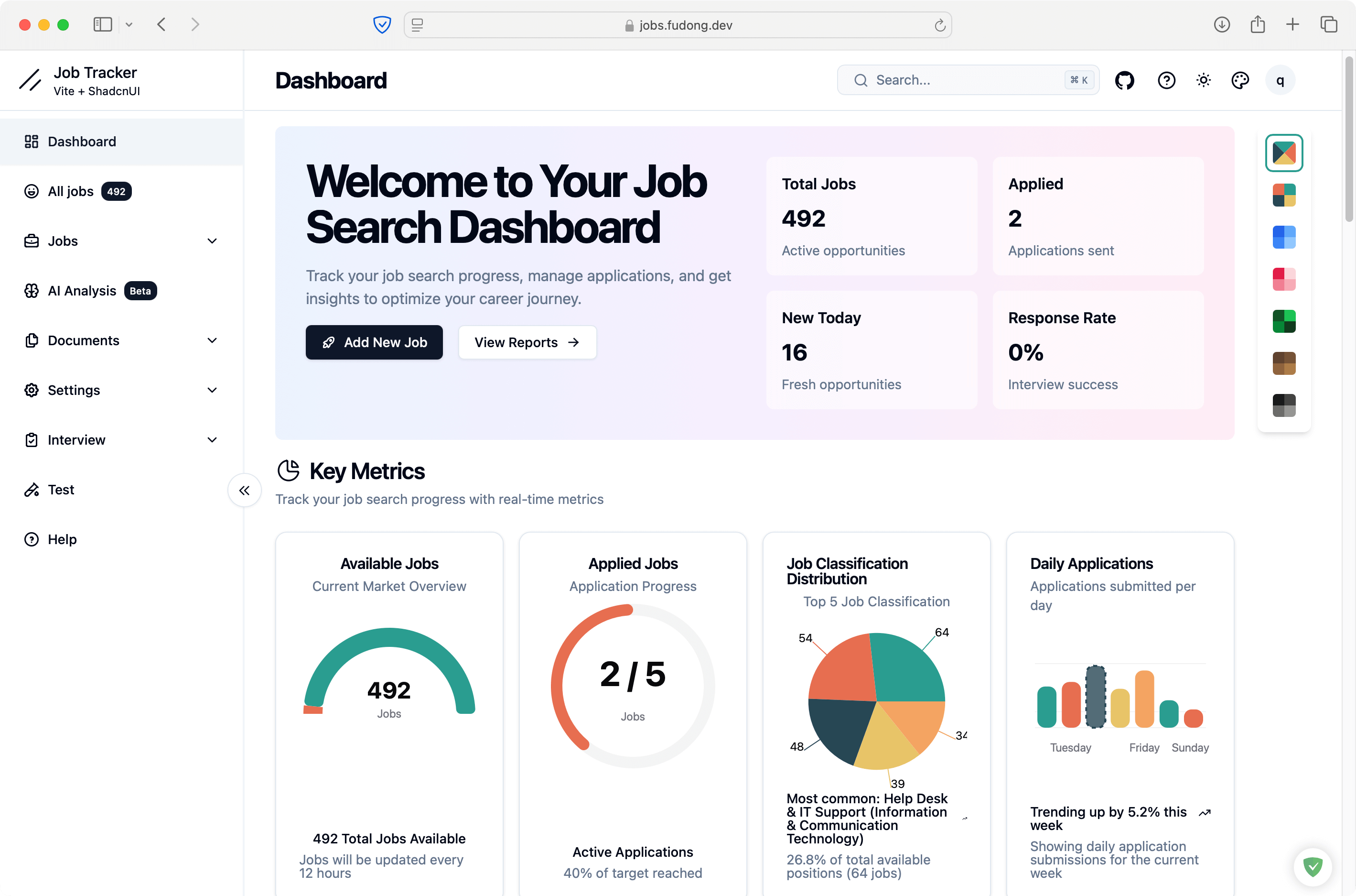 π¨βπ» Job Application Tracker : Are you Interested in Job Analysis?