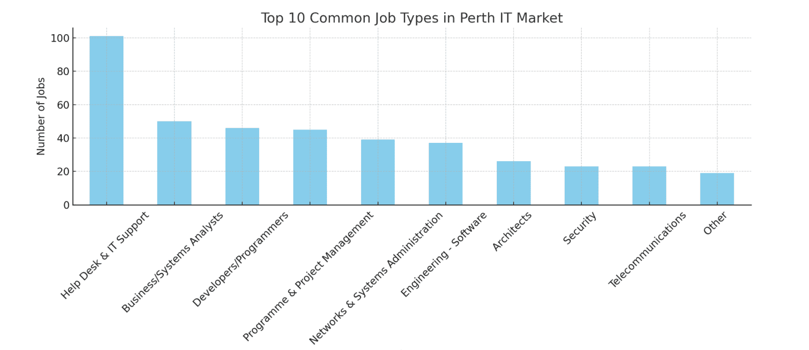 job_type